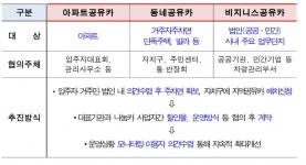 생활밀착형 나눔카 집·회사 앞서 바로 빌려요