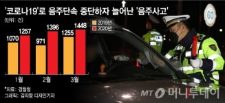[르포]비접촉 음주측정 첫날...5시간 전 마신 소주3잔도 잡아냈다