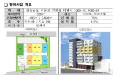 10년 방치된 거창 숙박시설, 행복주택 63가구로 변신