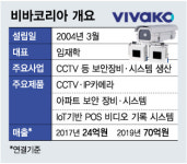 오래된 CCTV에 스마트보안 덧입히니 매출 쑥쑥