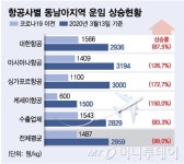 코로나에 좌절했던 딸기 수출…정부 덕분에 안 망했네요