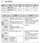 신민식국선전담변호사사무소 | "시속23㎞에 감방 2년?" 민식이 판결 본 변호사들 "심하다"