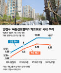 양천구 아파트 이름에 목동 넣었더니…웃돈 4억