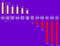 코로나에 살아난 동네 슈퍼마켓, 이젠 배송까지 넘본다