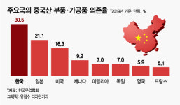 中 가던 기업들…SK는 왜 용인에 120조 투자 결심했나