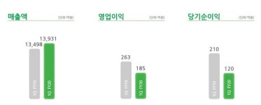 코로나에 공항·대학가·관광지 편의점은 발길 끊겼다
