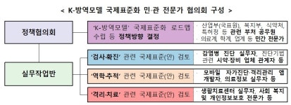K-방역모델 국제표준화, 민·관이 함께 뛴다