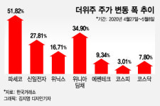 최악의 폭염 예고에 주가 52% 뛰었다