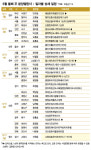 우장산숲아이파크 등 전국 10개단지 6733가구 분양