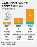 화폐가치 하락 경고음...보이지 않는 자산 뜬다