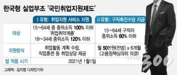 코로나가 앞당긴 미래…한국형 실업부조 의미는?