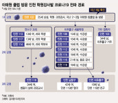 '이태원 클럽' 학원강사 한명이…한 눈에 보는 인천 2·3차 감염