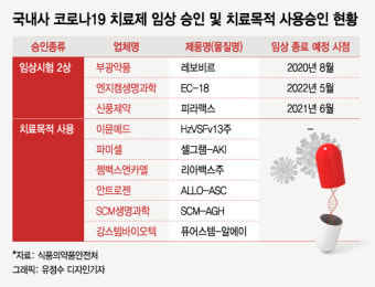 코로나 '토종 치료제' 빠르면 8월에 나온다