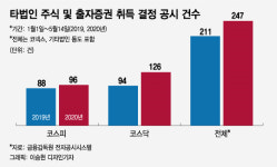 우리 회사보다 좋네? 옆 회사 주식 사들이는 기업들