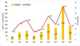온열질환자까지 늘어날라…벌써 여름날씨, 올해 더 덥다