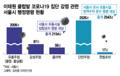 룸살롱 금지 노래방 제한…수면방은 OK?