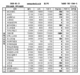 [장외주식] 바디프랜드 상승세