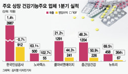 내 몸, 내 가족 건강은 내가 지킨다…셀프메디 시대