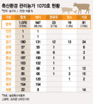金장관의 승부수, 축산악취 뿌리 뽑는다