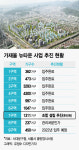 일몰제 피한 가재울 뉴타운, 정비사업 추진 속도