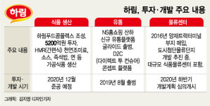 제조, 유통, 배송까지…하림 식품공화국 꿈 이뤄지나
