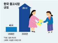 땅근~ 당신도 빠지셨나요…불황에 쑥쑥 크는 중고거래