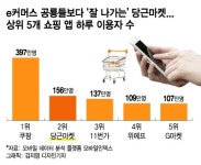 진화하는 중고거래…중고나라→당근마켓→파라바라