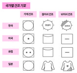 해외 직구한 옷, 세탁 전에 이것 확인하세요