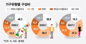공간이 바뀐다…집의 미래 스마트홈 만드는 기업들