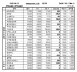 [장외주식] 기업공개(IPO)관련주 상승세