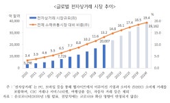 60대 고령층, 포스트 코로나 온라인시장 핵심 고객