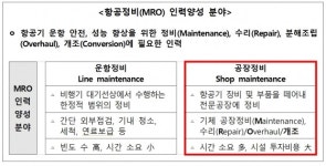 폴리텍-항공우주기술協, 항공 정비인력 양성 맞손