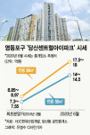 2년 만에 9억→17억, 서울 신축 불패 입증한 이곳