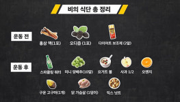 10㎏ 뺐다는 비·한혜연…스타 다이어트 주의할 점은?
