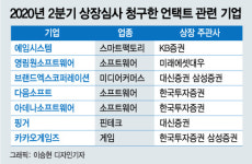 카카오처럼… 요즘 뜨겁다는 언택트주, 미리 담아볼까