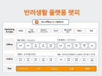산책부터 치료까지 내 강아지를 위한 모든 것…반려플랫폼 펫피