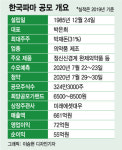 슬기로운 한국파마, IPO 공모 흥행 이어갈까