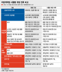 지방계약제 전례 없는 완화…'천재지변' 아닌 '감염병'도 수의계약 OK