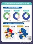경기도 공공버스 내년 81%까지 늘린다