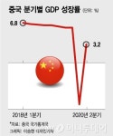 민폐국 비난 받던 중국, 유일하게 코로나 극복 V 그렸다