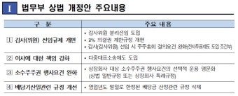경제단체 
