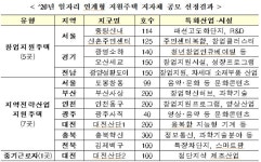 신촌·신내·창동 등에 일자리 지원주택 들어선다
