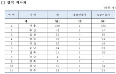 국토부, 공공건축물 민간전문가 제도 안내서 발간