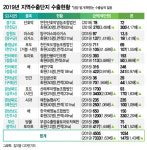 천덕꾸러기 K-농산물의 반란…수출효자 일등공신은?