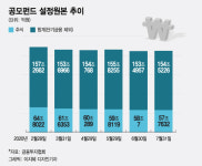 "펀드 빼서 직접 투자" 치이는 공모펀드