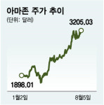 매물은 많은데… 몸값 치솟은 기업에 M&A 시장 당혹