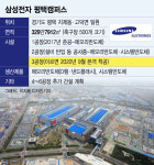이재용의 코로나 역발상…30조 투자 평택 반도체 더 빨리 키운다