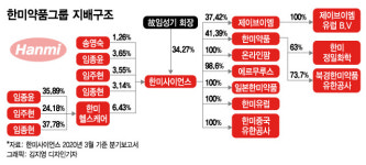 故 임 회장 부인 송영숙 고문, 한미약품그룹 회장 선임