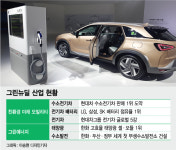 산업계, 출격 준비 끝…그린뉴딜 타고 퍼스트무버로