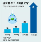 수소모빌리티, 그린 연합군 짜였다